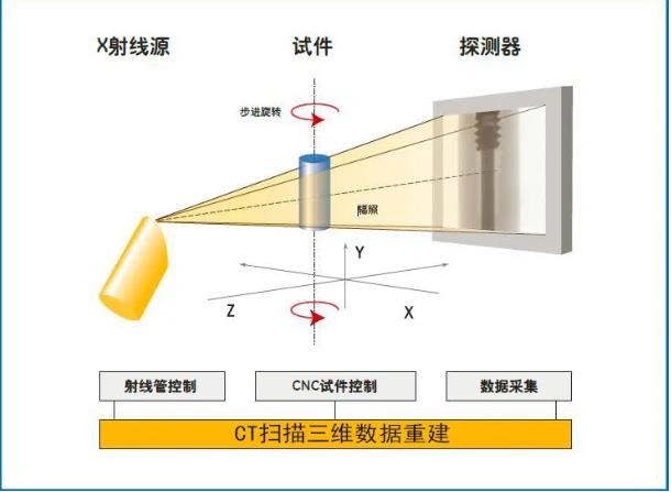 自贡工业CT无损检测