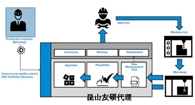 自贡蔡司自贡三坐标测量机
